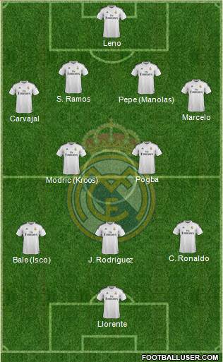 Real Madrid C.F. Formation 2015