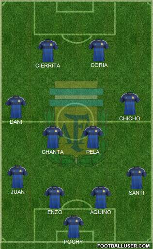 Argentina Formation 2015