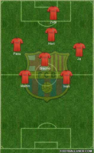 F.C. Barcelona Formation 2015
