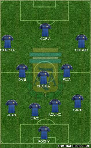 Argentina Formation 2015