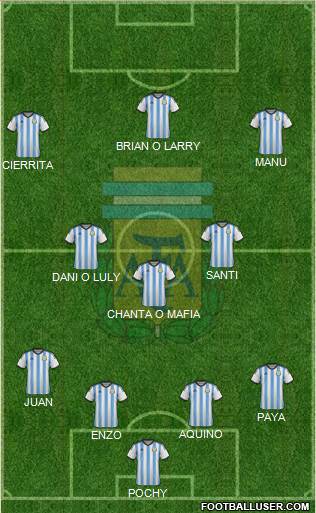 Argentina Formation 2015