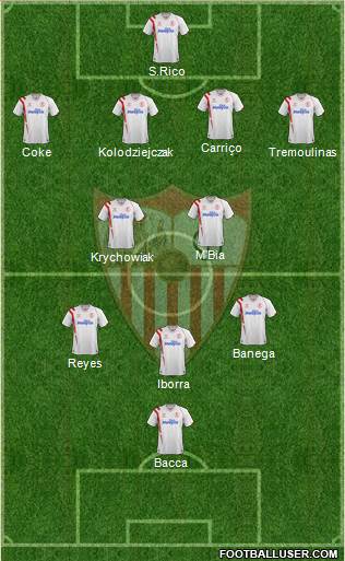Sevilla F.C., S.A.D. Formation 2015