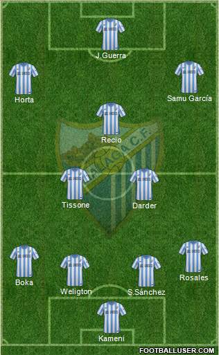 Málaga C.F., S.A.D. Formation 2015