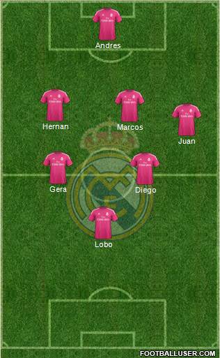Real Madrid C.F. Formation 2015
