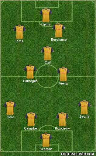 Arsenal Formation 2015