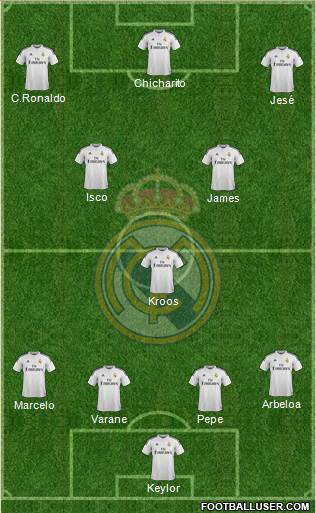 Real Madrid C.F. Formation 2015