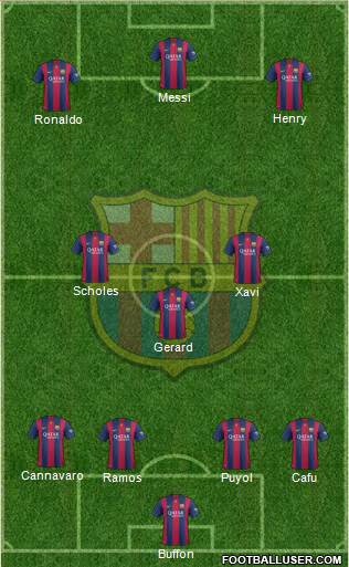 F.C. Barcelona Formation 2015