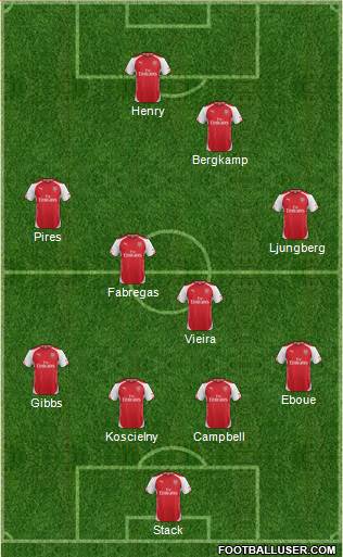 Arsenal Formation 2015