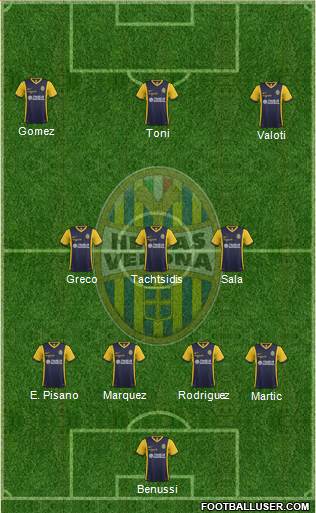 Hellas Verona Formation 2015