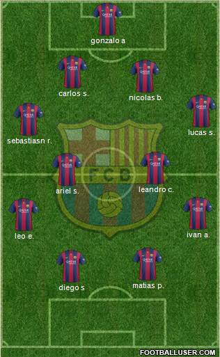 F.C. Barcelona Formation 2015