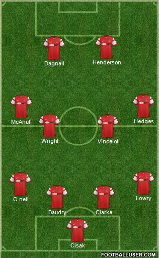 Leyton Orient Formation 2015