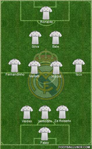 Real Madrid C.F. Formation 2015