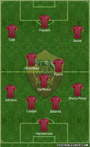 AS Roma Formation 2015