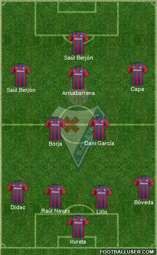 S.D. Eibar S.A.D. Formation 2015
