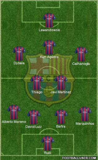 F.C. Barcelona Formation 2015