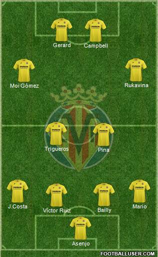 Villarreal C.F., S.A.D. Formation 2015