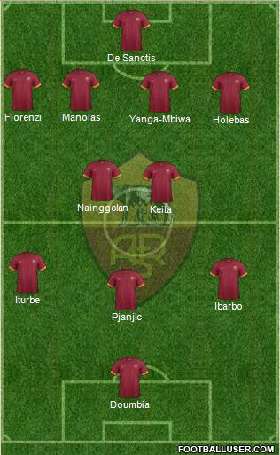 AS Roma Formation 2015