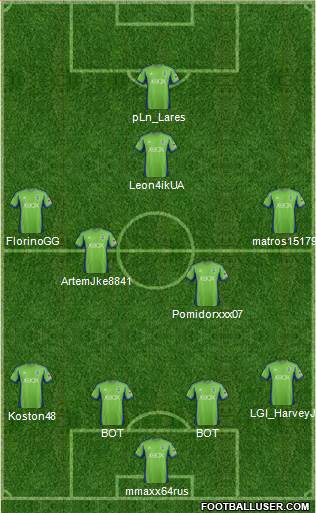 Seattle Sounders FC Formation 2015