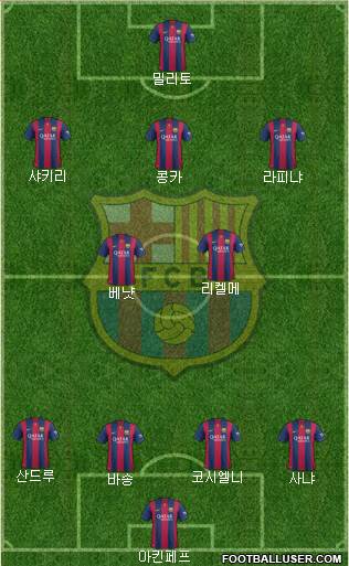 F.C. Barcelona Formation 2015