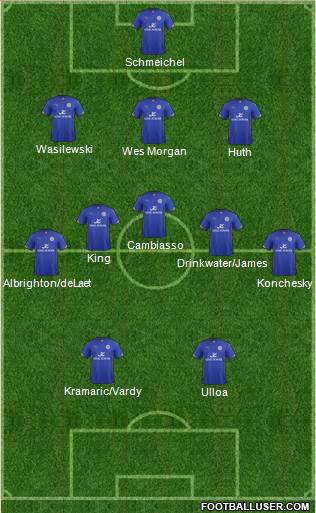 Leicester City Formation 2015