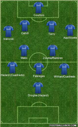 Chelsea Formation 2015