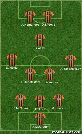 Hull City Formation 2015