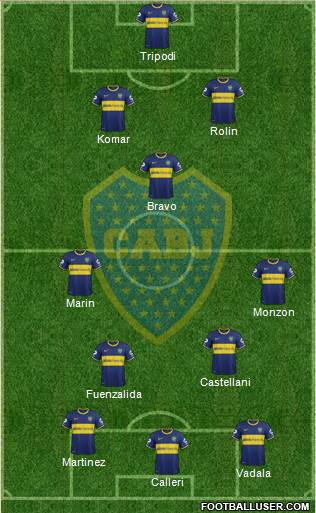 Boca Juniors Formation 2015