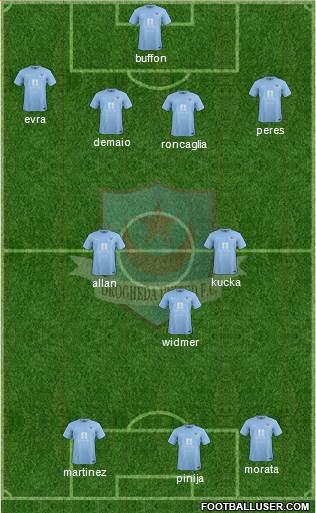 Drogheda United Formation 2015