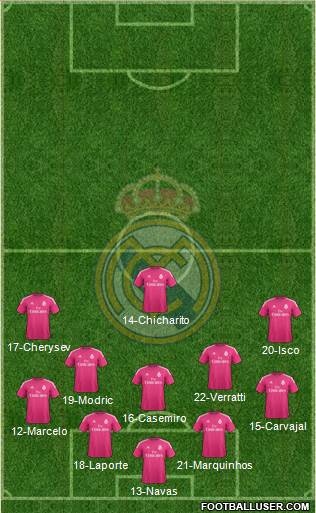 Real Madrid C.F. Formation 2015