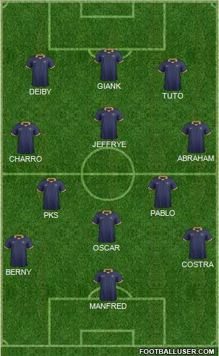 Australia Formation 2015