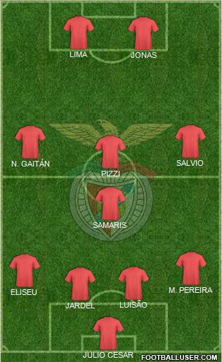 Sport Lisboa e Benfica - SAD Formation 2015