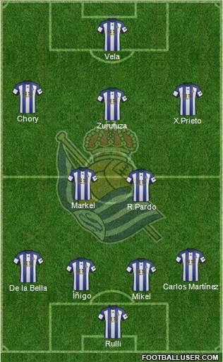 Real Sociedad S.A.D. Formation 2015