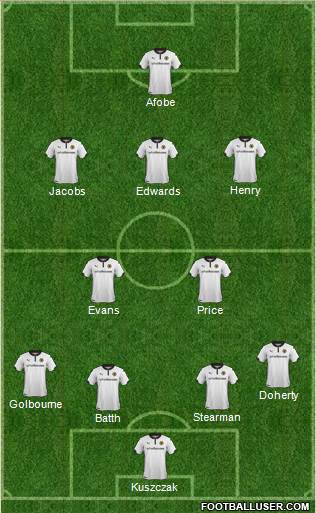 Wolverhampton Wanderers Formation 2015