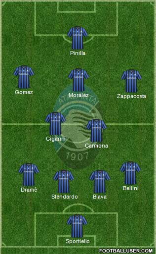 Atalanta Formation 2015
