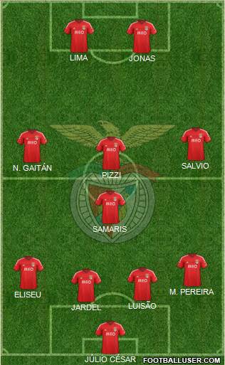 Sport Lisboa e Benfica - SAD Formation 2015