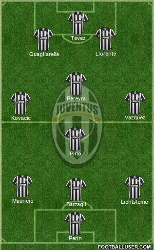 Juventus Formation 2015