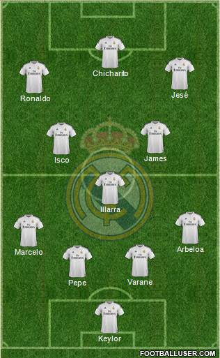 Real Madrid C.F. Formation 2015