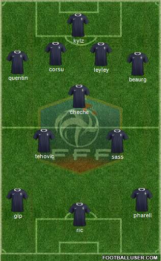 France Formation 2015