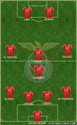 Sport Lisboa e Benfica - SAD Formation 2015