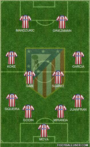 C. Atlético Madrid S.A.D. Formation 2015