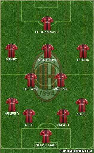 A.C. Milan Formation 2015