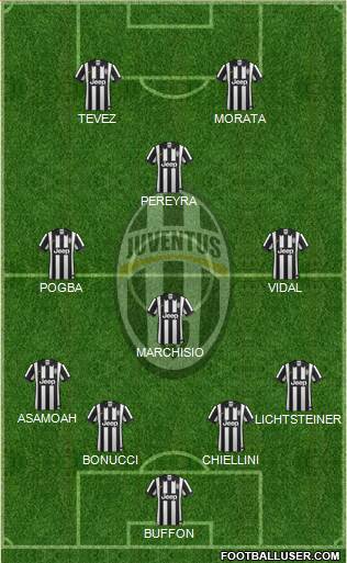 Juventus Formation 2015