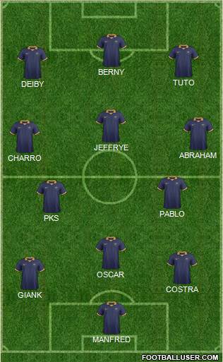 Australia Formation 2015