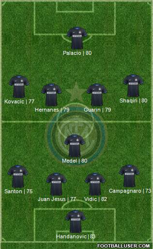 F.C. Internazionale Formation 2015