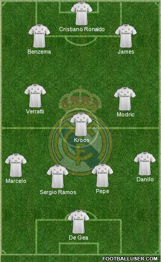 Real Madrid C.F. Formation 2015