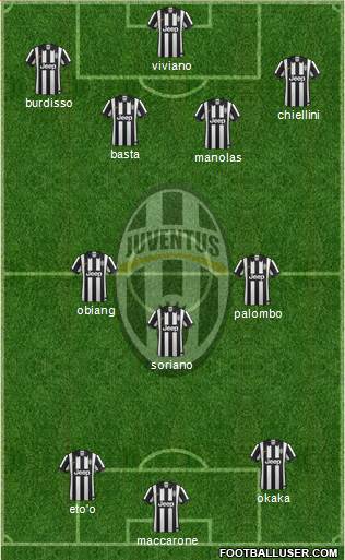 Juventus Formation 2015