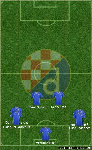 NK Dinamo Formation 2015