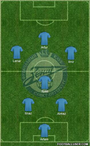 Zenit St. Petersburg Formation 2015