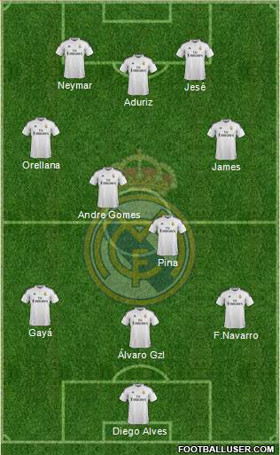 Real Madrid C.F. Formation 2015
