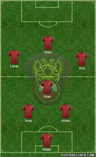 Russia Formation 2015